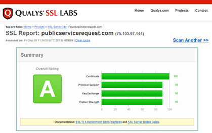 SSL Lab report